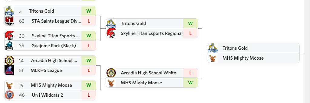 Our Mighty Moose making their way through the bracket